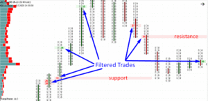 how to use filter trade and-filter writing in tradingview pinpoint entry and exit points