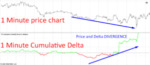 how to use filter trade and-filter writing in tradingview pinpoint entry and exit points