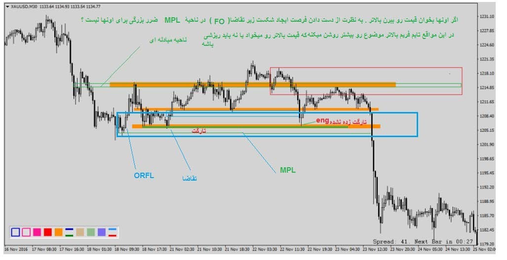 فلگ لیمیت