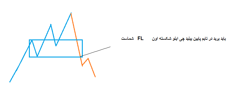 فلگ لیمیت