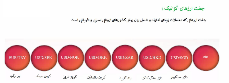 یکی از انواع جفت ارزها