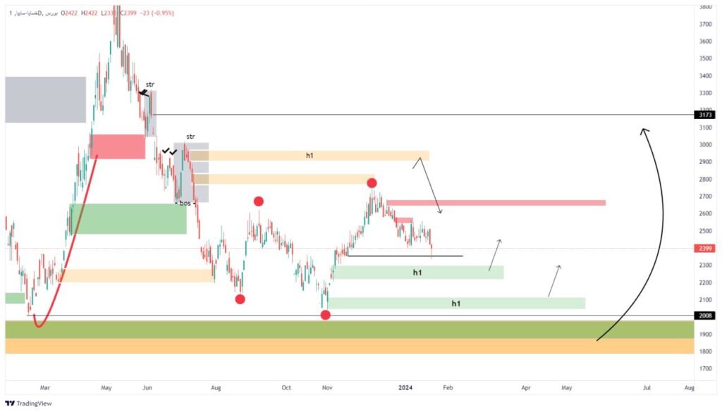 Khesapa Stock Analysis