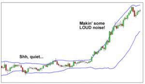 What is Bollinger Bands Indicator