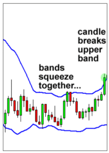What is Bollinger Bands Indicator