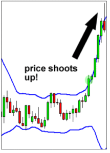 What is Bollinger Bands Indicator