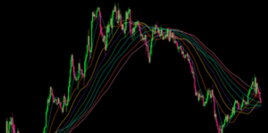 Moving Average Ribbon