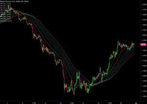 Moving Average Ribbon Example