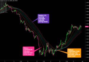 Moving Average Ribbon Example