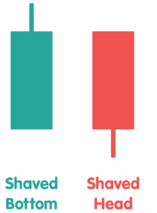 How to Use a Heikin Ashi Chart 